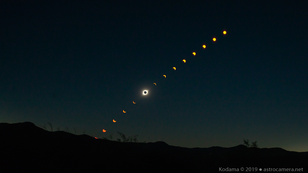 Eclipse Sequence